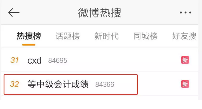 中级成绩,今天公布!如果考了59分能不能改分?