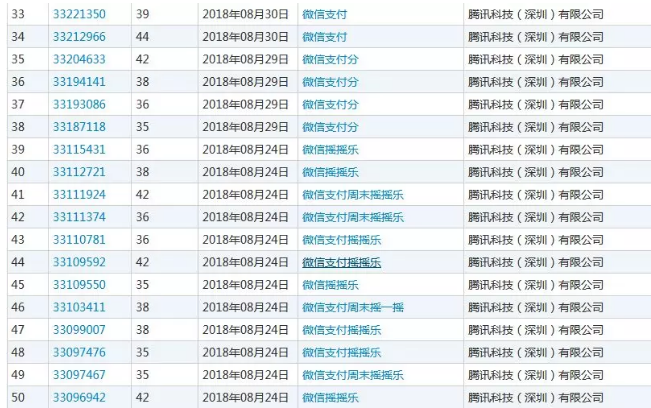 “微信之家”商标已被注册,腾讯竟然不知道!?