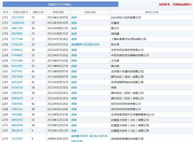 “微信之家”商标已被注册,腾讯竟然不知道!?